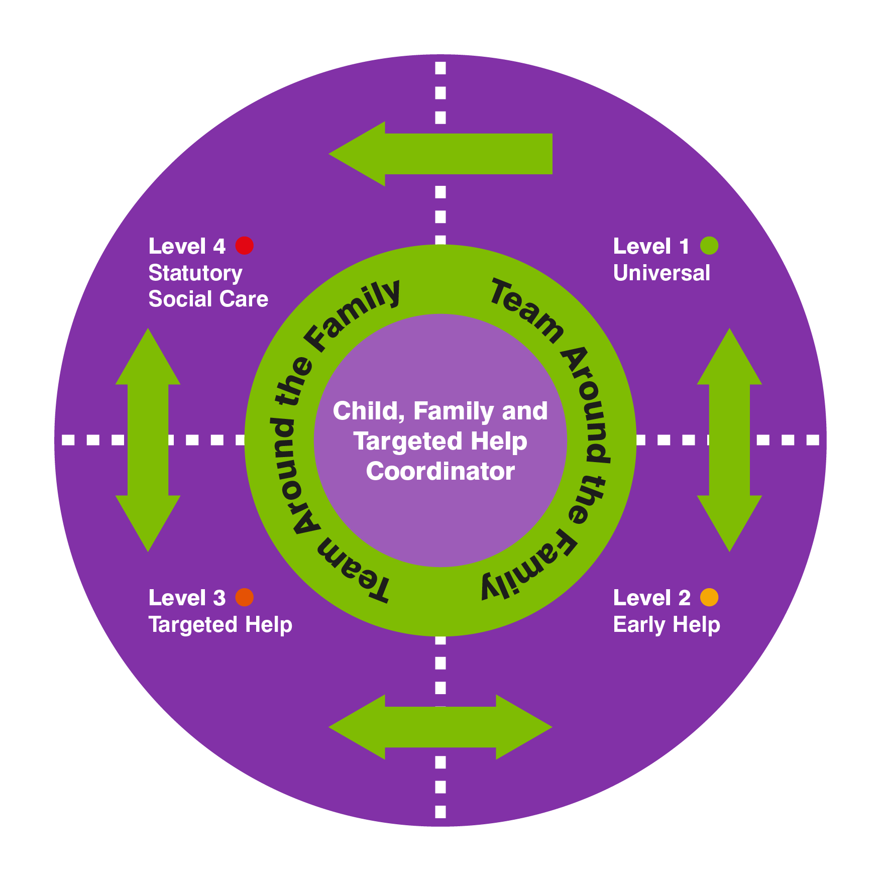 Torbay threshold of needs DRAFT VERSION to be updated